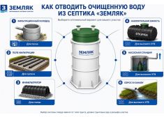 Земляк UNO 15 PRO (1000)